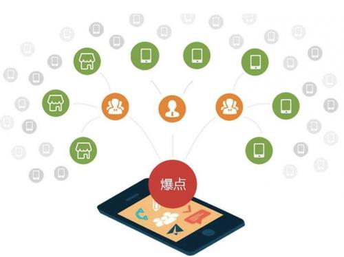 富川为什么越来越多的企业通过软文营销来引流